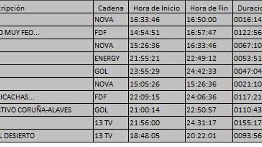 Top 10 TDT del miércoles 20 de septiembre