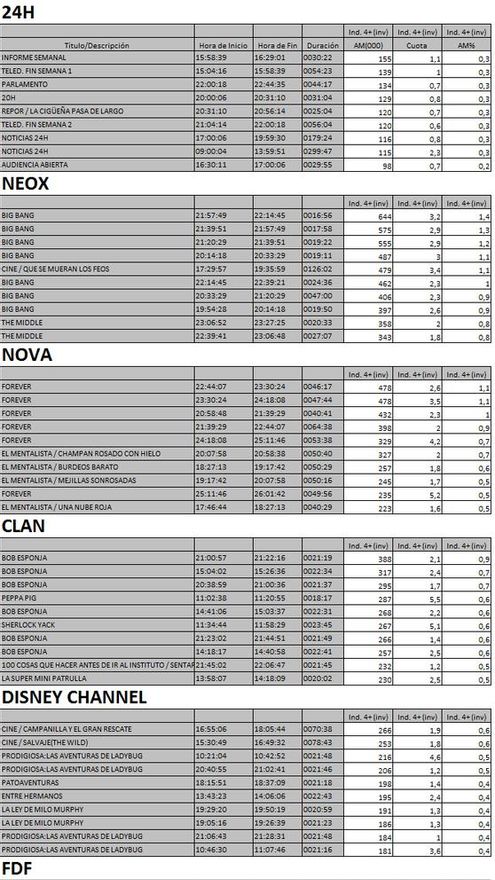 Top 10 TDT 18 de febrero de 2018