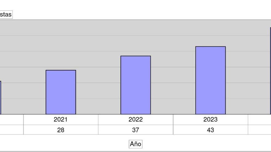 Los trabajadores de Canal Sur estudian movilizaciones tras convertirse en el pasaporte de los presupuestos andaluces de 2021