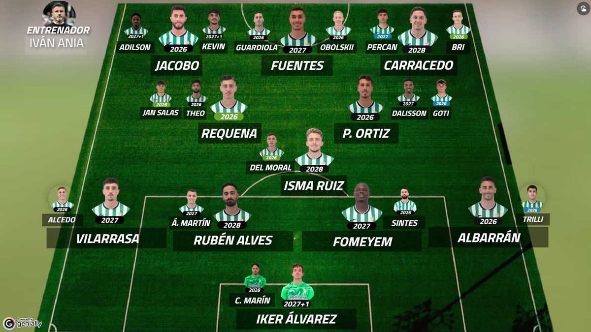 Plantilla actual del Córdoba CF