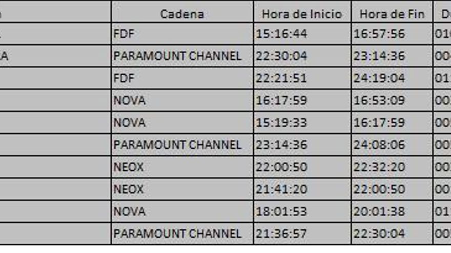 Top 10 TDT del lunes 31 de julio