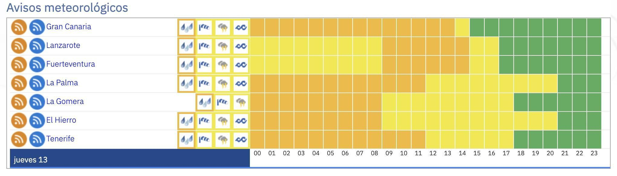 Avisos en Canarias para este jueves.