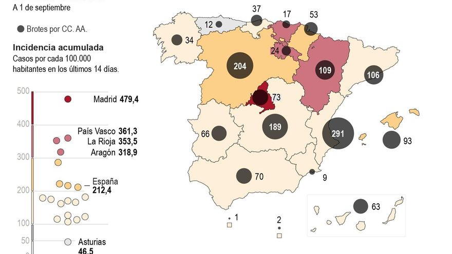 Sanidad suma 8.115 casos, 2.731 detectados ayer, uno de cada cuatro en Madrid