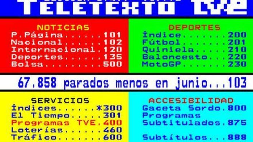 Teletexto de TVE (Foto de archivo)