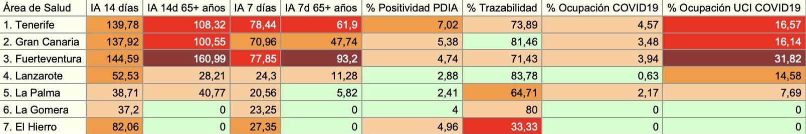 Informe epidemiológico de la Consejería de Sanidad del 17 de marzo de 2021