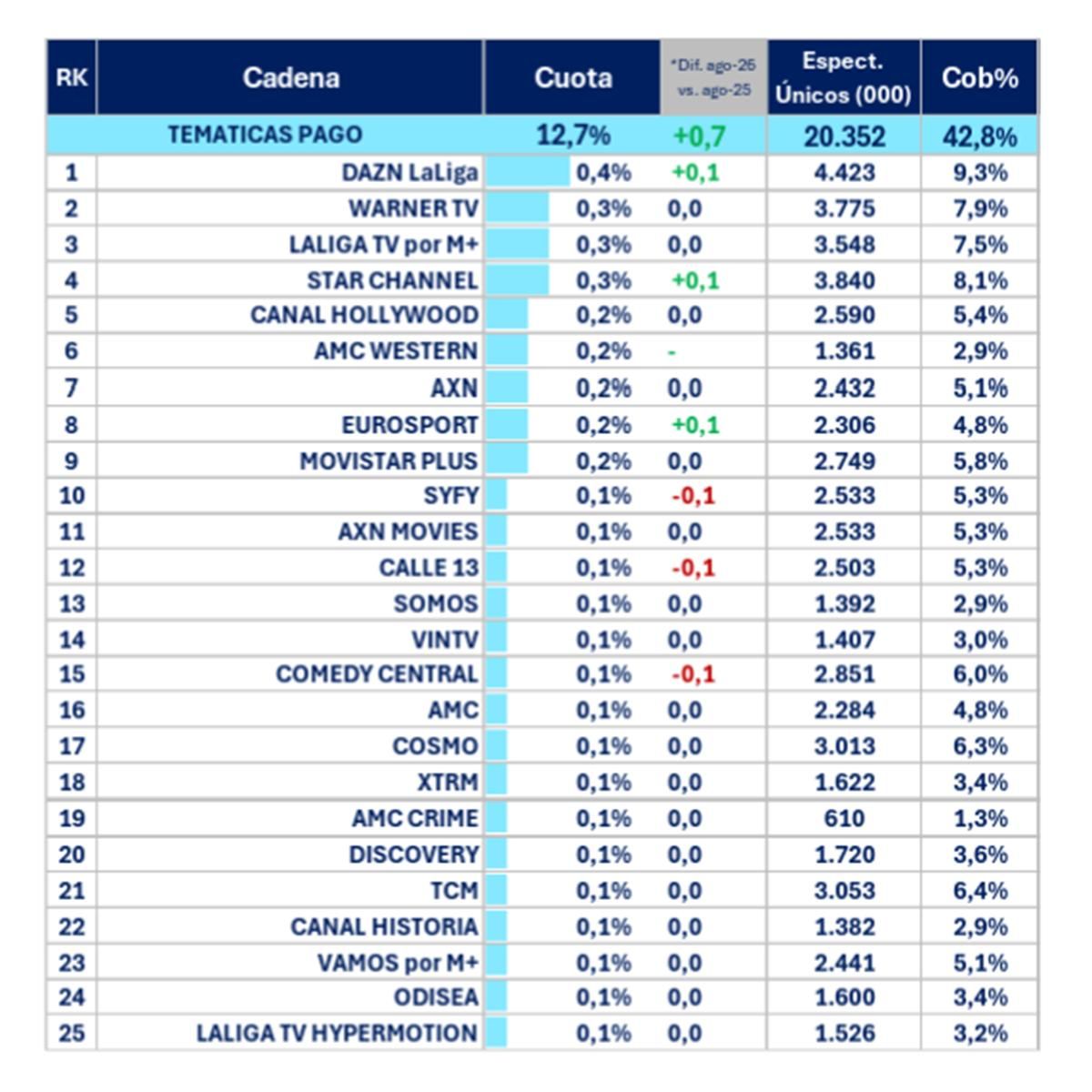 Ranking de cadenas de pago en agosto de 2026