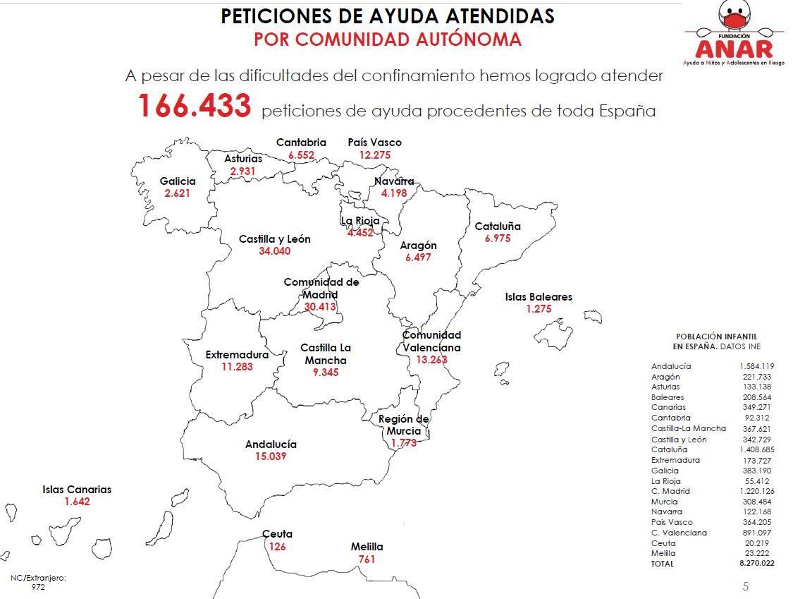 Peticiones de ayuda atendidas por la Fundación ANAR en España durante la pandemia