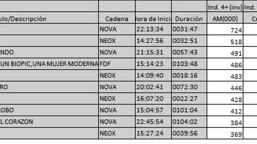 Top 10 TDT martes 3 de julio