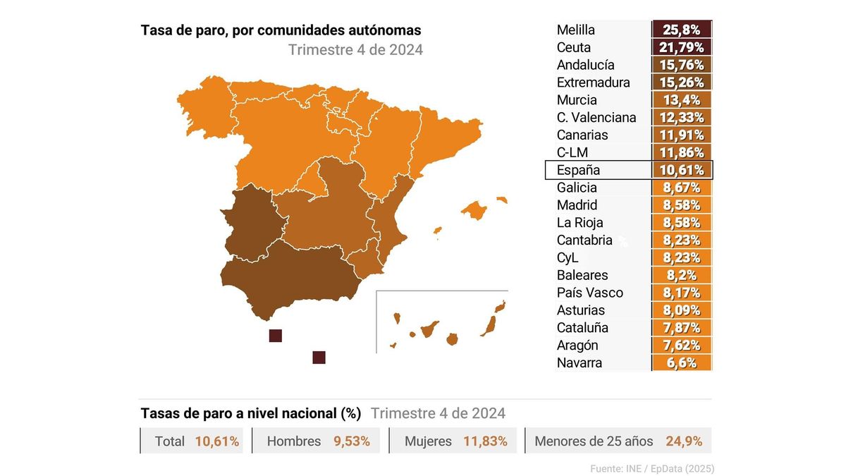 Tasa de paro por comunidades autónomas.