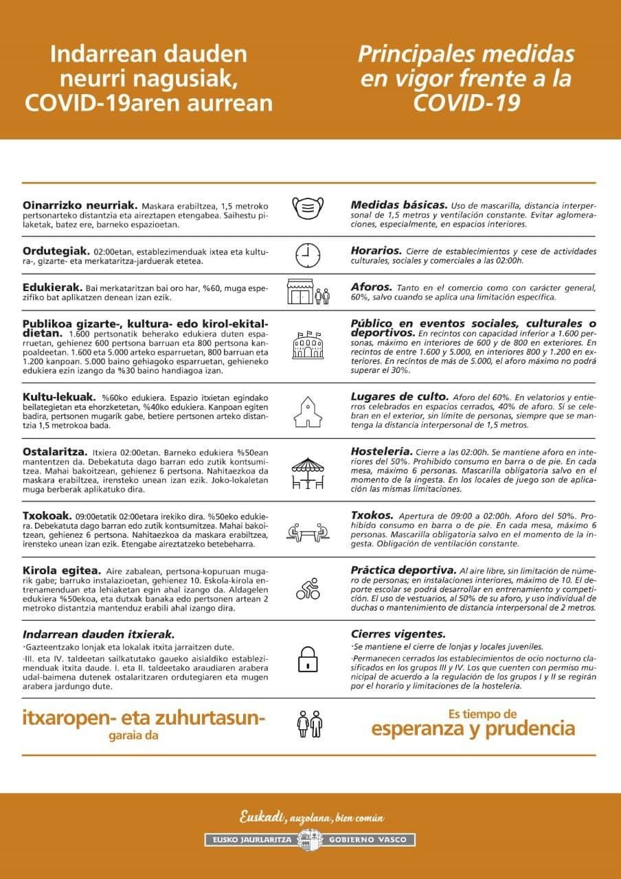 Medidas en vigor contra la COVID-19 en Euskadi