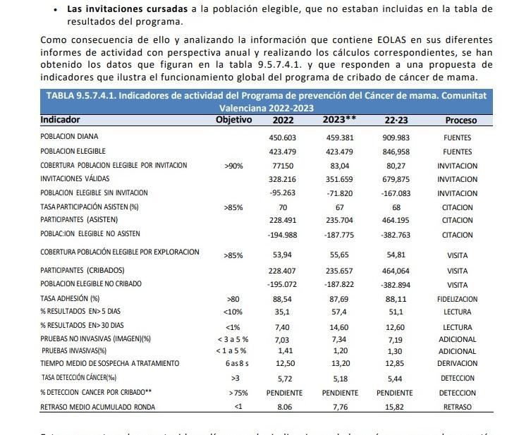 Memoria de la Conselleria de Sanidad sobre cribado de cáncer de mama en 2023 y 2022.