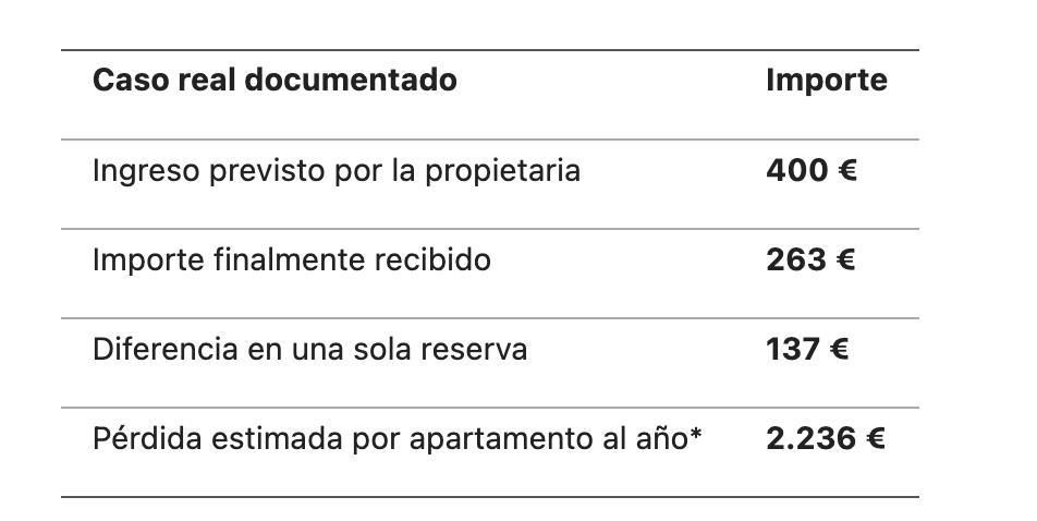 Estimación realizada sobre una ocupación aproximada del 75% (39 semanas al año).