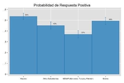Gráfico 1