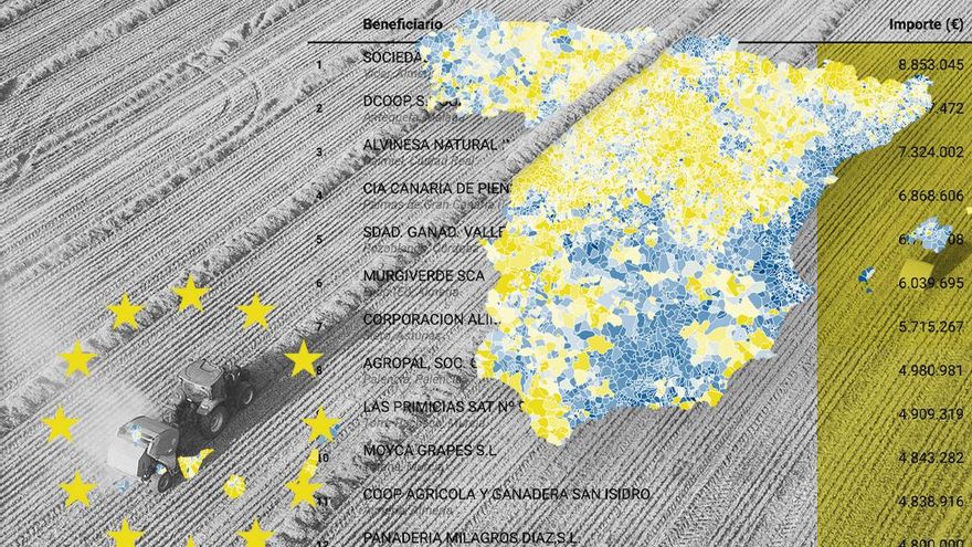 Estas son las 400 empresas que más fondos logran de la Política Agraria Común