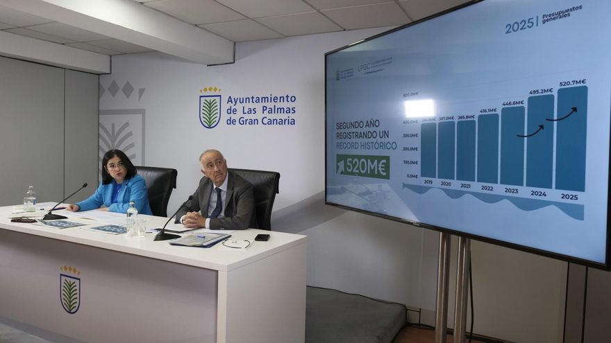 El Ayuntamiento de Las Palmas de Gran Canaria tendrá un presupuesto “récord” que alcanza los 718 millones para 2025