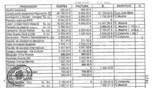 El documento en el que aparece reflejada la contabilidad del Congreso de 2004/Cadenaser.com