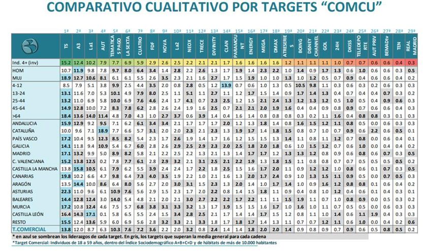 Comparativa por targets abril 2018