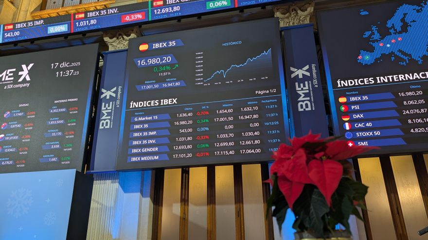 La Bolsa española alcanza un récord de capitalización superior al billón de euros