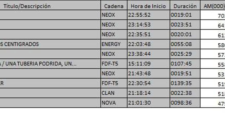 Ránking TDT 16 de marzo de 2017