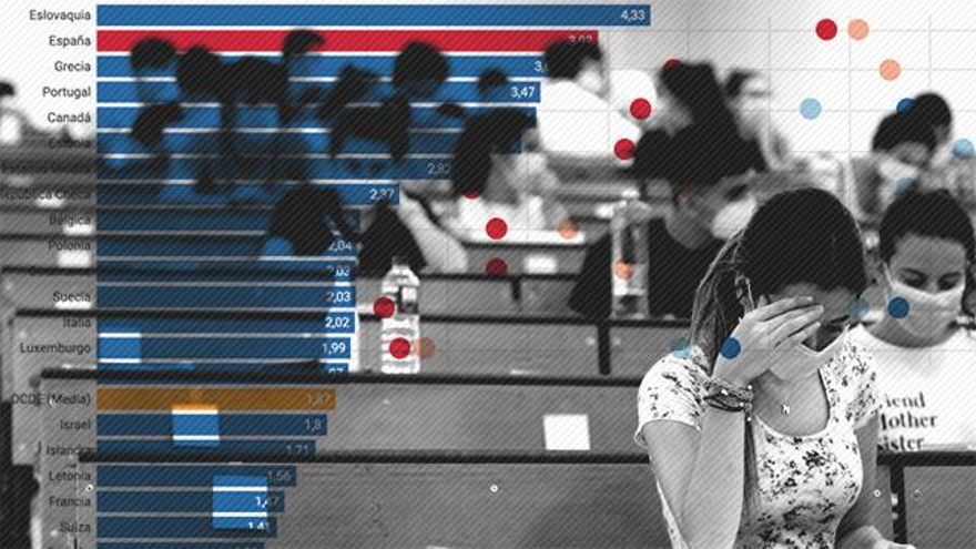 ¿La meritocracia son los padres? Cómo el sistema educativo falla a las clases bajas frente a las altas