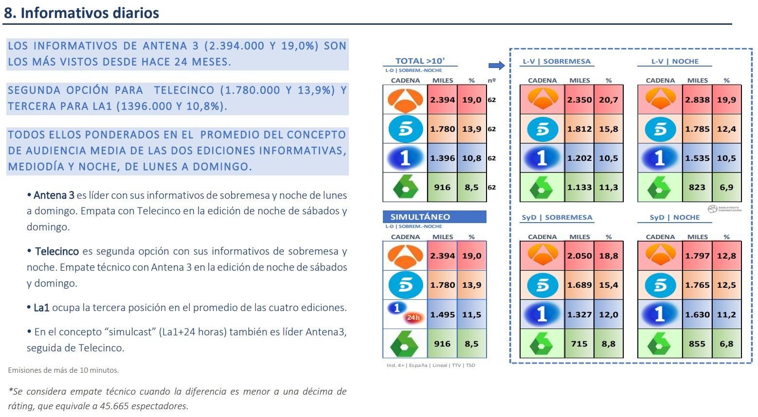 Audiencias de los informativos en diciembre de 2021
