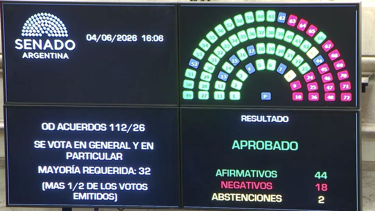 Pese al rechazo de Milei y ante la abstención de Bullrich, el Senado nombró a Michelli como jueza