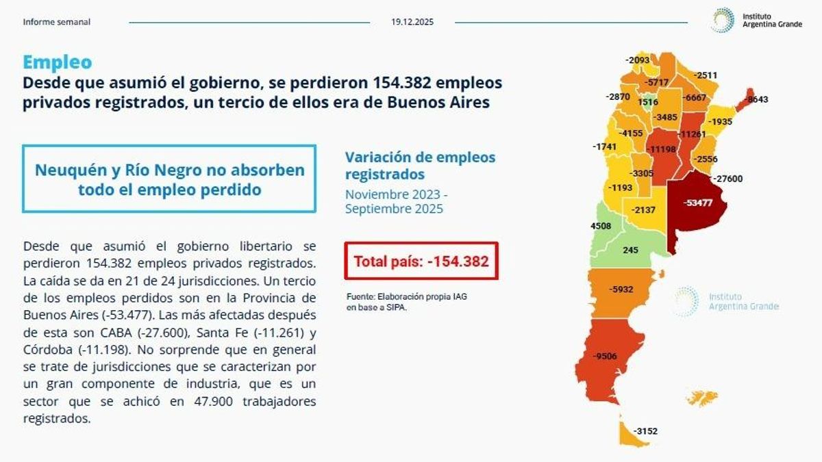 Gráfico sobre el mapa de empleo.