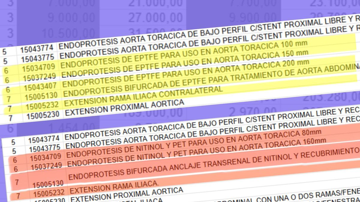 En amarillo, lotes originales, en rojo, lotes corregidos