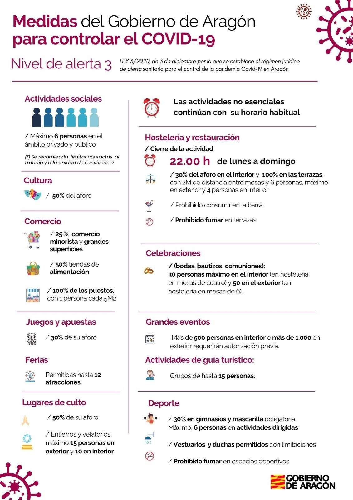 Medidas del Gobierno de Aragón tras el estado de alarma