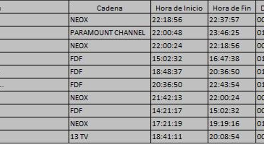 Top 10 TDT del domingo 20 de agosto
