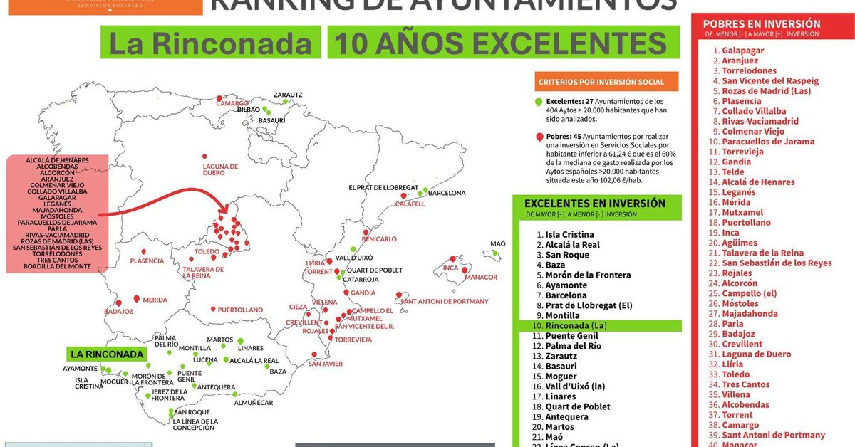 La Rinconada,  orgullosa  de alcanzar la excelencia en inversión social por décimo año consecutivo
