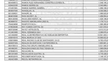 Un extracto de la lista de morosos.