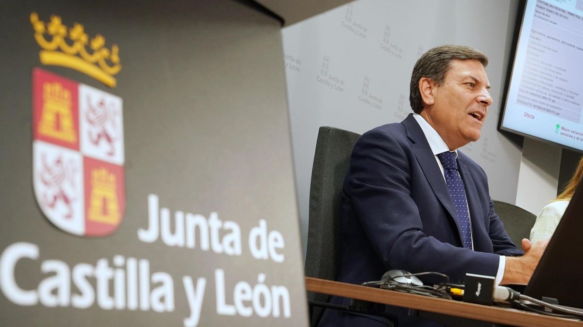 Presentación datos correspondientes a la Contabilidad Regional del 1º Trimestre de 2025