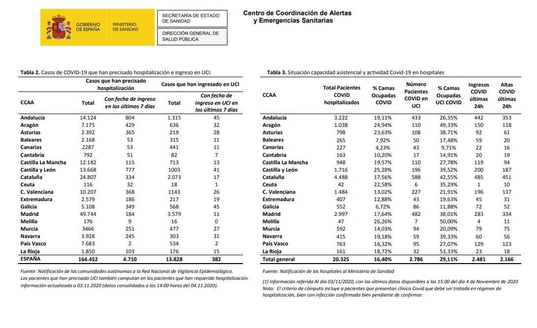 Ministerio de Sanidad