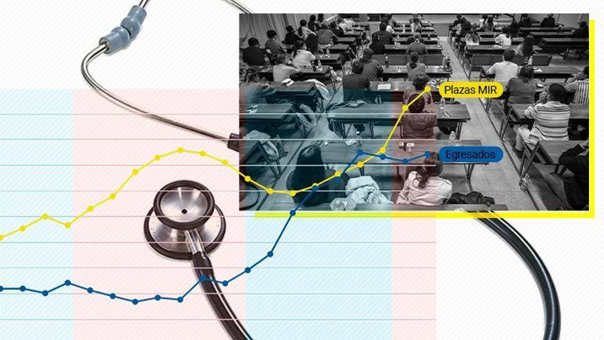 La falta de médicos responde a errores de planificación de los gobiernos de Rajoy
