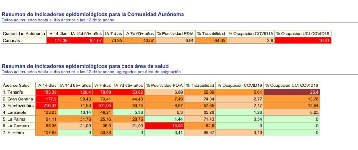 Informe epidemiológico de Canarias.
