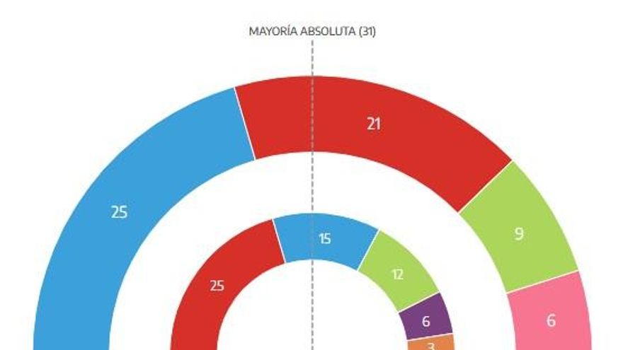 andalucia