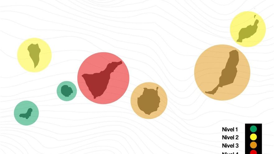 Gran Canaria baja a nivel 3 de alerta sanitaria