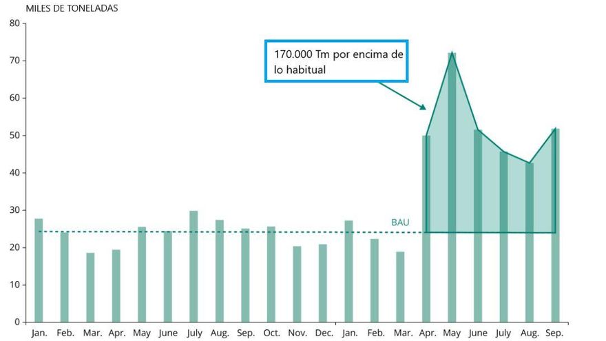 Importaciones de mascarillas de los 27 miembros de la UE a terceros países entre enero y septiembre de 2020 / AEMA