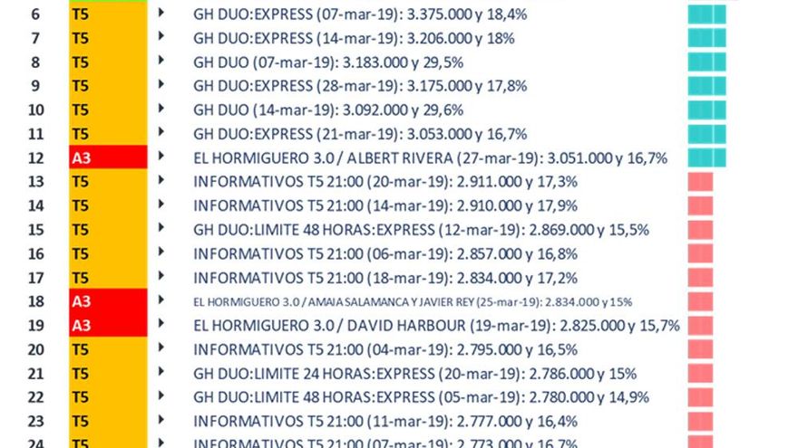 Emisiones más vistas del mes de marzo