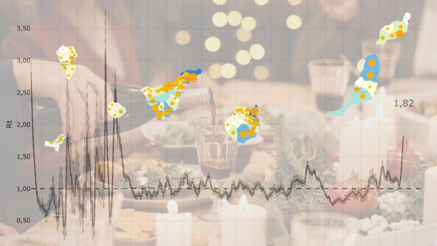 El índice de contagio por cada positivo en Canarias se dispara hasta cotas inéditas este 2021