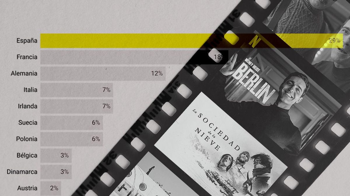 'Berlín' y 'La sociedad de la nieve' son la serie y la película española más exitosas de 2024 en Europa