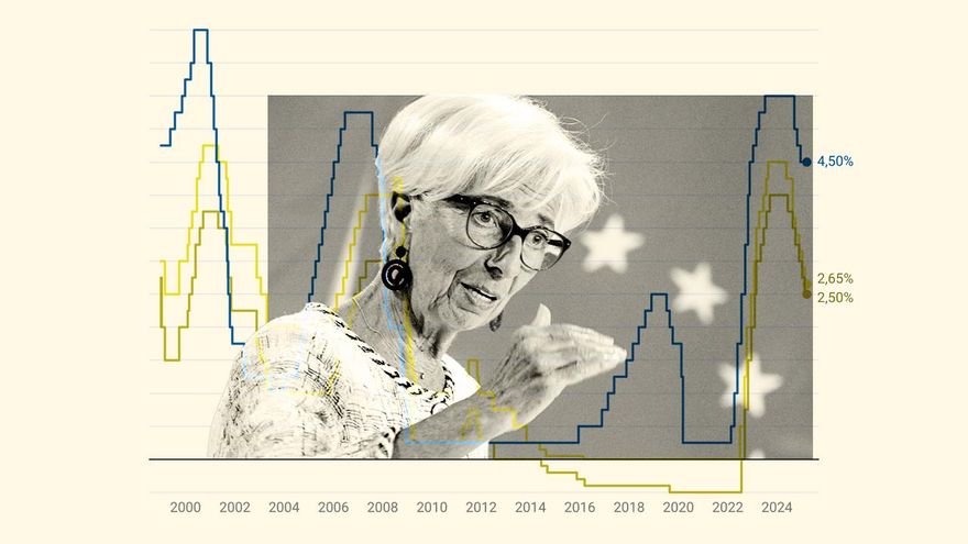 Los aranceles de Trump y la subida del euro allanan otro recorte de los tipos de interés del BCE
