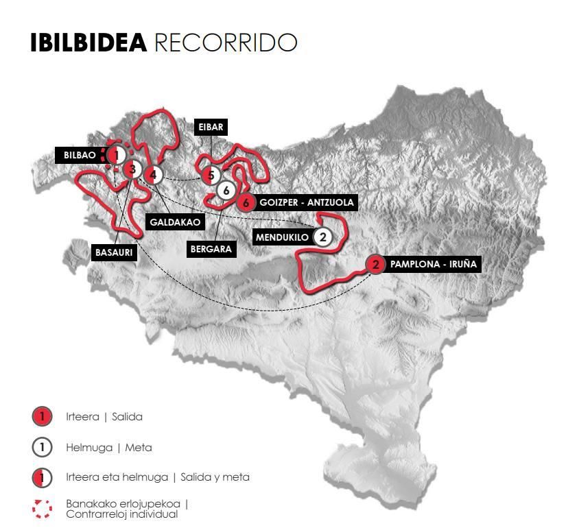 Recorrido de la Itzulia de 2026