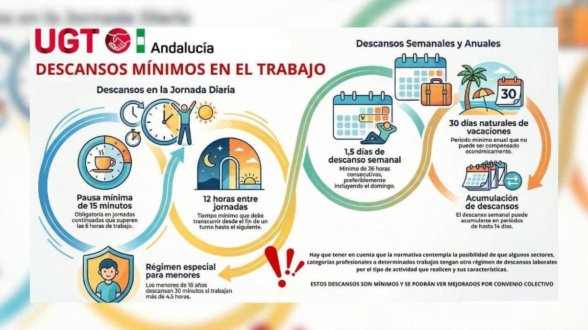 ¿Sabías que descansar durante el trabajo también es un derecho?