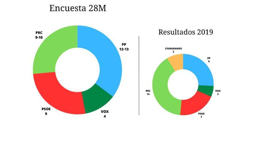 grafico sondeo 21m  3 PNG