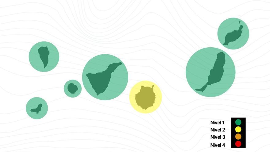 Canarias mantiene sus niveles de alerta a pesar del incremento de casos de COVID-19 y la presión asistencial