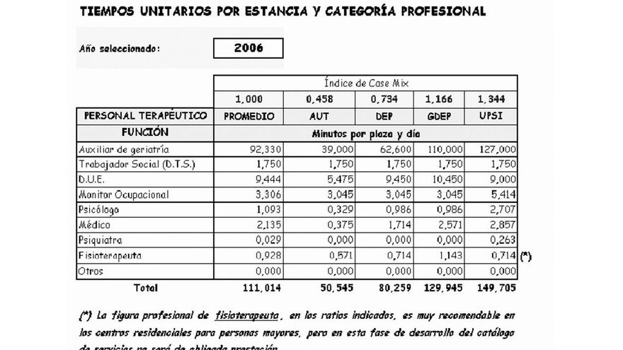Anexo del Boletín Oficial de Gipuzkoa con el que se regulan las condiciones de los servicios residenciales