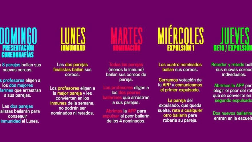 La mecánica de Fama, ¡a bailar!