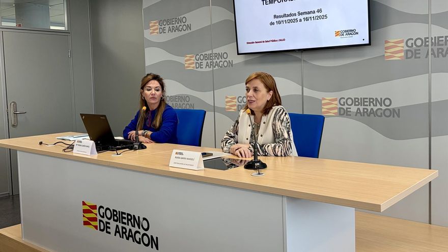 Epidemia de gripe en Aragón: nivel 2 de riesgo en la provincia de Zaragoza ante un ascenso "muy importante" de casos